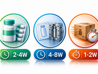 交货周期一般多久？